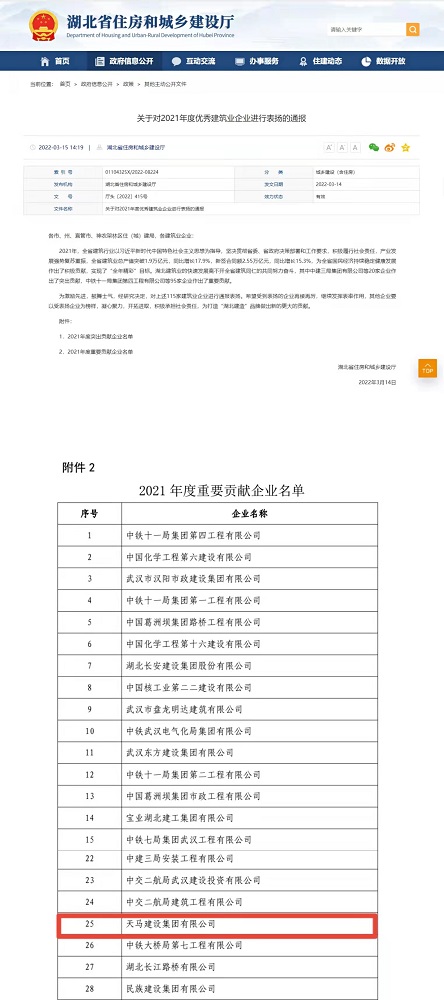 喜報！集團(tuán)榮膺湖北省建筑業(yè)2021年度重要貢獻(xiàn)企業(yè)
