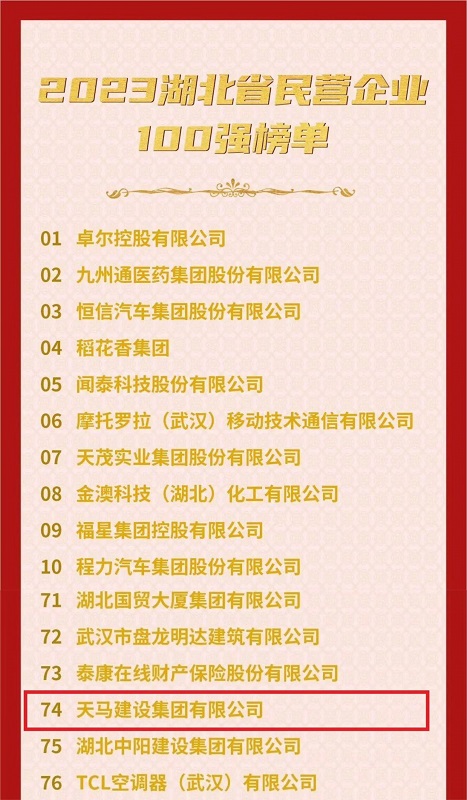 喜訊！我司連續(xù)六年入選“湖北民營(yíng)企業(yè)百?gòu)?qiáng)企業(yè)”